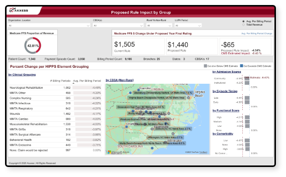 Revenue Risk Analyzer