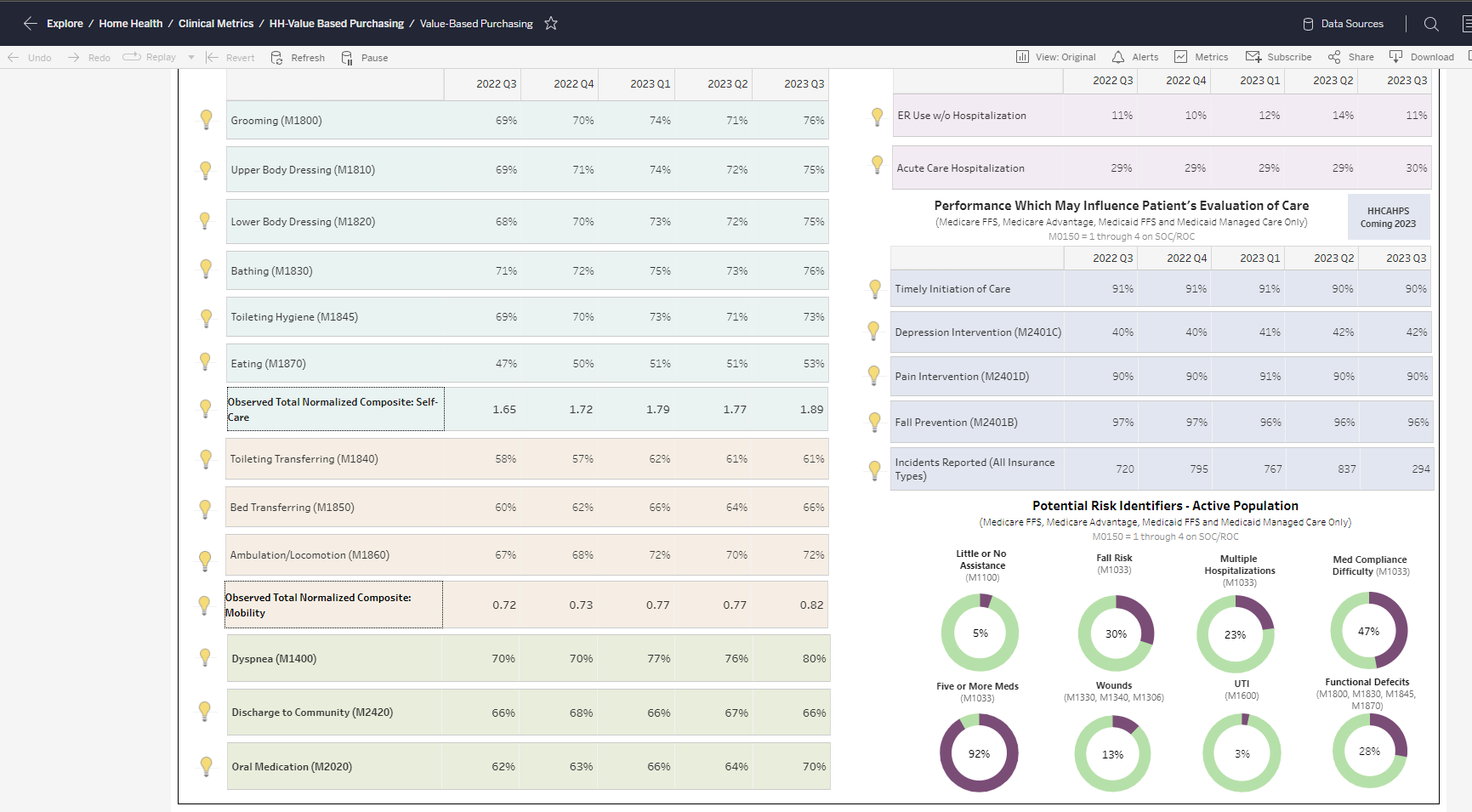 BI Dashboard